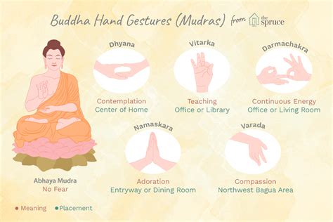 Buddhist Mudras Hand Gestures And Their Meanings