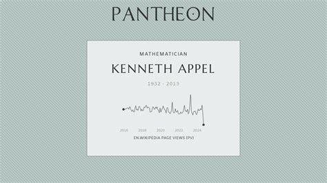 Kenneth Appel Biography American Mathematician 1932 2013 Pantheon