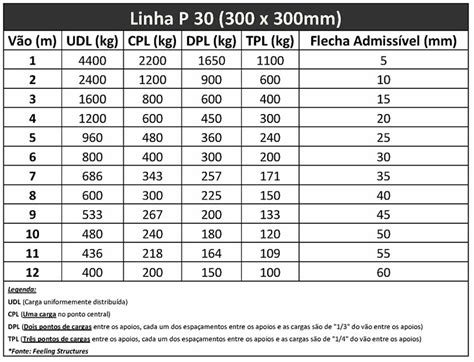 Tabela De Progressão De Cargas