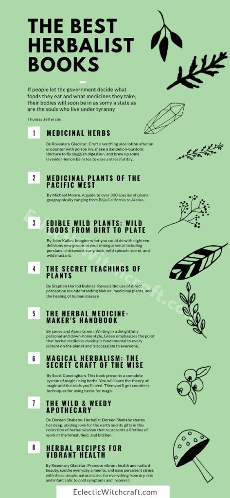 Learn Herbalism The 10 Best Herbalist Books In 2020 Herbalism