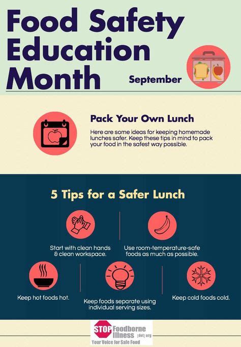 22 Food Safety Month Ideas Safe Food Food Safety Food Facts