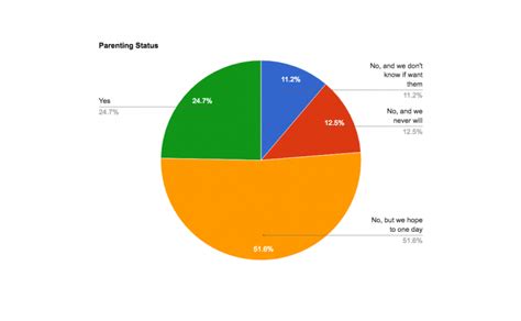 This Is How Often Married Couples Are Really Having Sex A Practical