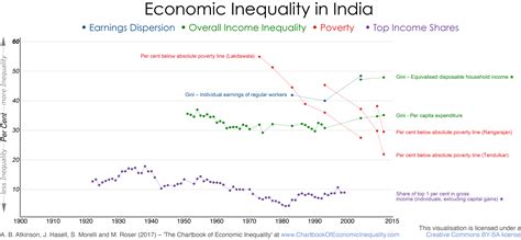 Monetary inflation's effect on wealth inequality: India - The Chartbook of Economic Inequality