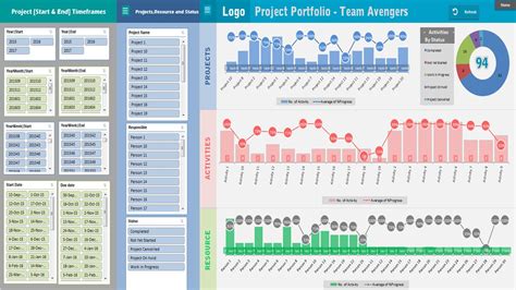 Sherie Smith On Twitter Advanced Project Plan And Portfolio Excel