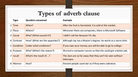 Adverbs of place are normally placed after a sentence's object or main verb. Adverbial Clauses