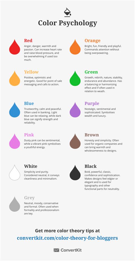 Color Theory Why It Matters And How To Use It Color Psychology Psychology Color Theory