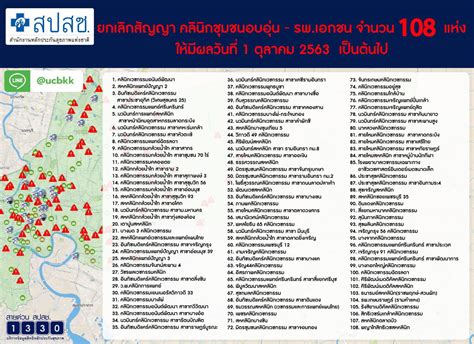 เปิดสถานะการลงทะเบียน โครงการ เราชนะ ขึ้นข้อความแบบไหน มีสิทธิ์ได้รับเงินเยียวยา 7,000 บาท โดยสามารถตรวจสอบสิทธิ์ได้ตั้งแต่วันที่ 5 ก.พ. สปสช. สั่ง ยกเลิกบัตรทองคลีนิก-รพ.เพิ่ม 108 แห่ง กระทบ ...