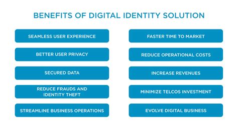 Digital Identity Need For Telcos