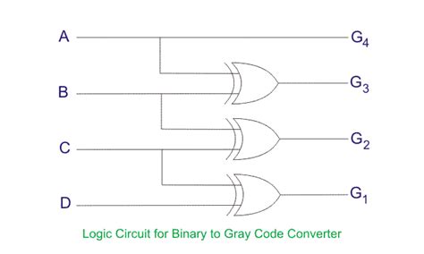 Binary To Gray Code Converter And Grey To Binary Code Converter