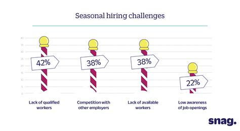 7 Retail Recruitment Challenges And How To Overcome Them - Harver