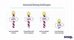 The Retail Hiring Hurricane Brace Yourself For Walmarts Massive Job Wave