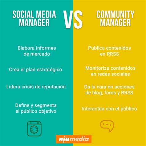 Social Media Manager Vs Community Manager ¿cuál Es Mejor