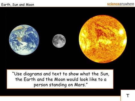Understanding The Diagram Of Earth Sun And Moon Learnpediaclick
