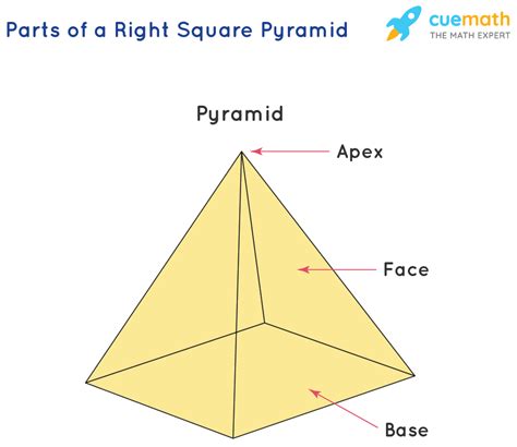 How To Find The Height Of A Square Pyramid Saxon Failly
