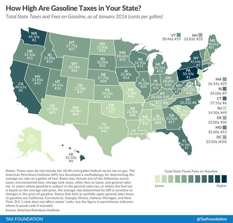 Cities and/or municipalities of california are allowed to collect their own rate that can get up to 1.75% in city sales tax. California's November 1 Gas Tax Increase: Just the ...