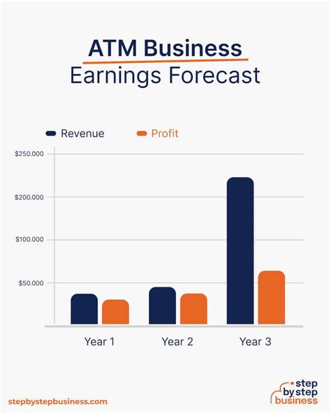 How To Start An Atm Business In 2023 A Step By Step Guide