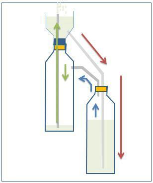 Pompa ini bekerja dengan tegangan dc 12 volt dan dihidupkan dengan. TIK SMANSA TELUKDALAM: EKSPERIMEN POMPA AIR TANPA LISTRIK ...