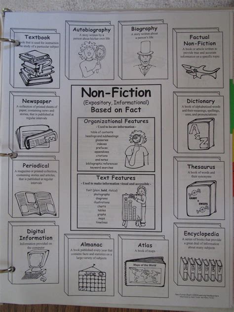 Non Fiction Genre Resource For Student Binders