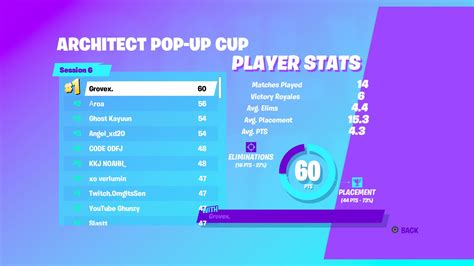 #fortnite latest news, stats, leaderboards, and tournaments from @trackernetwork. Fortnite Tracker Session Leaderboards Solo Week 9 | Free V ...
