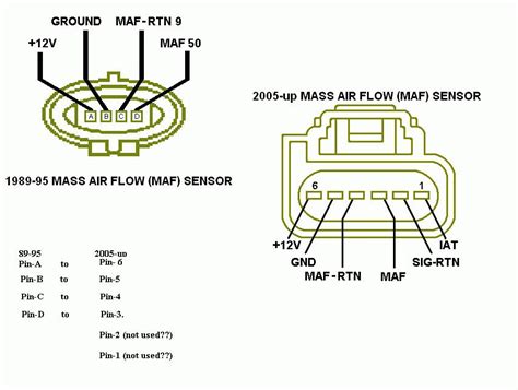 The maf or mass air flow sensor is a main input to the ecm or engine computer form air intake, temperature and flow. MAF / EFIDynoTuning