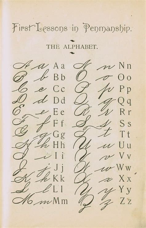 Learn the cursive alphabet and practice handwriting skills. DIY Antique School Wall Chart - Knick of Time