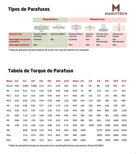 Tabela De Torque De Parafusos Manuttech My Xxx Hot Girl