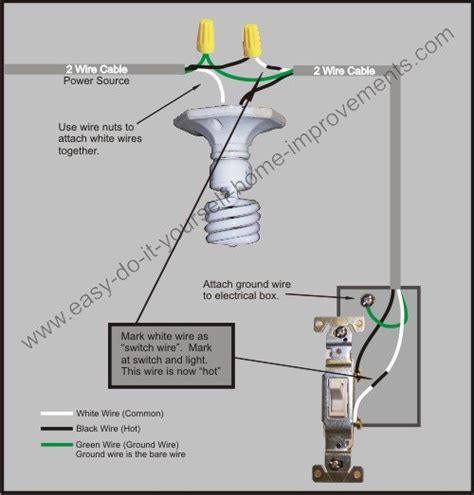 The white (neutral) wire from the power source and the white (neutral) wire that goes to the light fixture get connected to each other. Light Switch Wiring Diagram