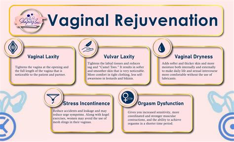 Vaginal Rejuvenation Shaperz Inc