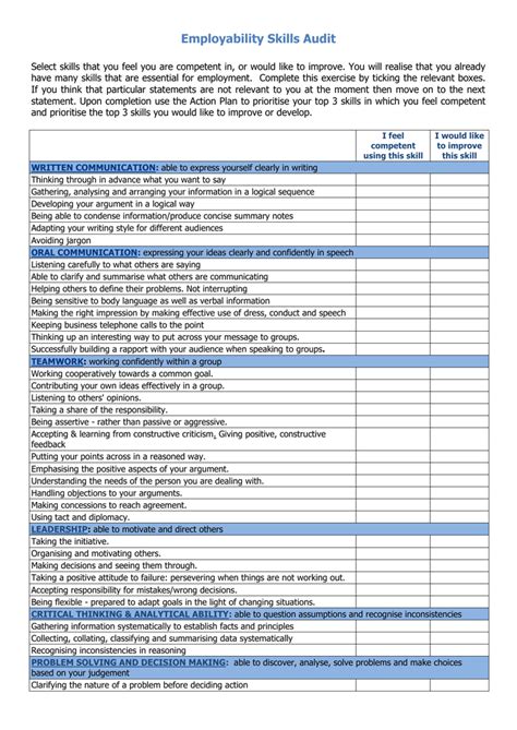 Evidence demonstrating successful use of the skill. Transferable Skills Audit