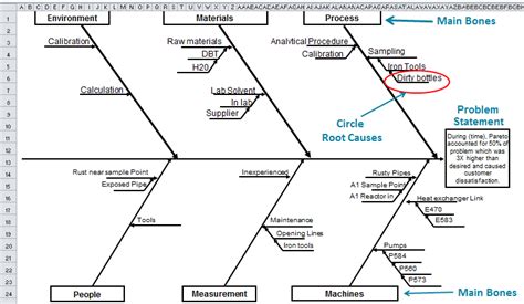 Fishbone Diagram | Fishbone Template Excel | Ishikawa Fishbone