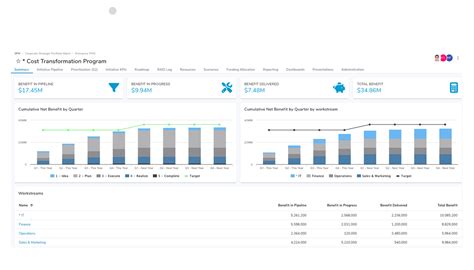 Adopt Strategic Portfolio Management How To Embrace Change