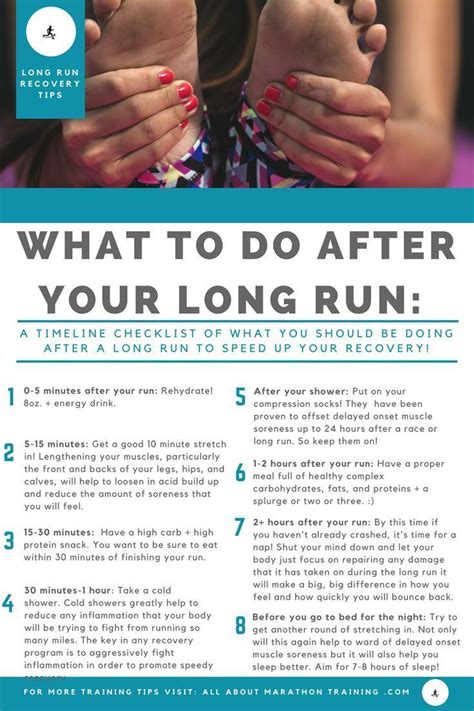 This Is Your Long Distance Running Recovery Plan Set Out In Timeline