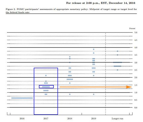 Another version of the dot plot has just one dot for each data point like this: Biểu đồ Dot Plot là gì? Vì sao nó quan trọng trong kỳ họp ...