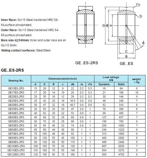 Ge40es 2rs Ge40do 2rs Spherical Bearing 40x62x28x22mm