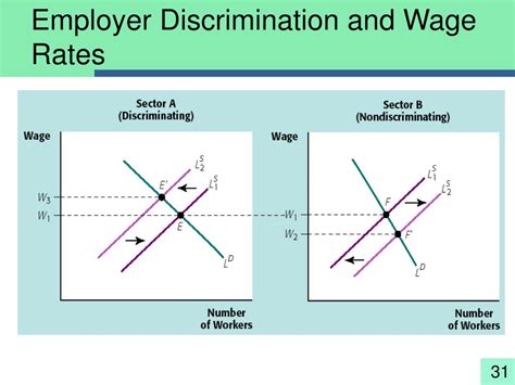 Ppt Economic Inequality Powerpoint Presentation Free Download Id