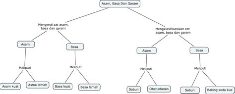 Moral adalah mengenai atau berhubungan dengan apa yang benar dan salah dalam perilaku manusia, dianggap benar dan baik oleh kebanyakan orang sesuai dengan standar perilaku yang tepat pada. Penjelasan Lengkap Konsep Asam Basa Menurut Para Ahli | Kang Fappin