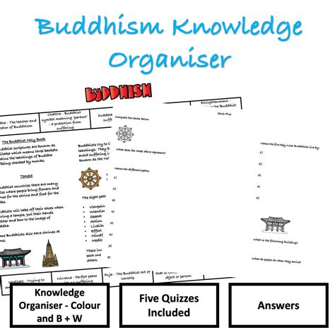 Buddhism Knowledge Organiser And Quizzes Teaching Resources