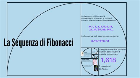 La Sequenza Di Fibonacci Anatomia By 3rcrce Vetrvtrv