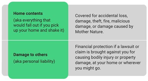 Everything You Need To Know About Home Contents Insurance