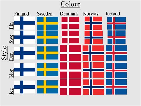 Nordic Flags In The Style Of Each Other Rvexillologycirclejerk