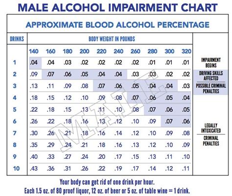 I was wondering if we could get a little clearer information on what destiny 2 detects, as right now its a lot of speculation was it a raw.ahk script or a compiled.exe ? Male Alcohol Impairment Chart | Effects & Info about ...