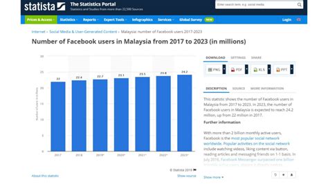 Belajar Facebook Ads Step By Step Bersama Bumbu Agency