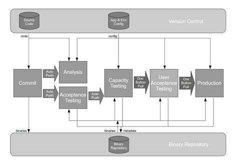 At plaza dilao, there is a separate entry for motorists coming from united nations ave. Continuous Delivery Pipeline Pattern: Analysis Stage ...