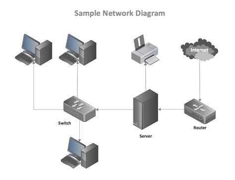 Computer Network Diagrams How To Use Switches In Network Diagram Images