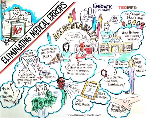 If the patient is fortunate this medication error cost the life of a canadian child. TEDMED and GWU Host First Great Challenges Day - TEDMED ...