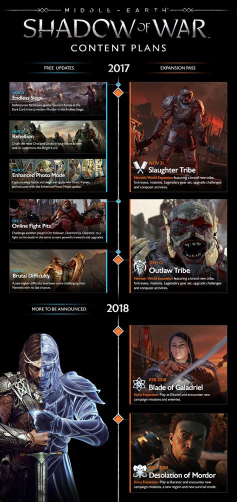 Using setstage from the console did not work either. Shadow of War DLC Release Date and Free Content Update ...