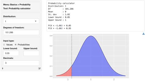 Minitab Express Calculate Confidence Interval Two Sample T Test Lower Bound Difference Lindarisk