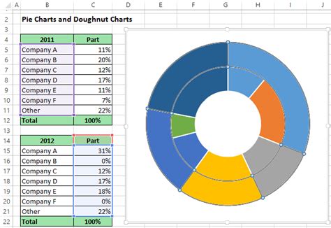 Excel Doughnut Chart In 3 Minutes Watch Free Excel Video Pie Chart Vrogue