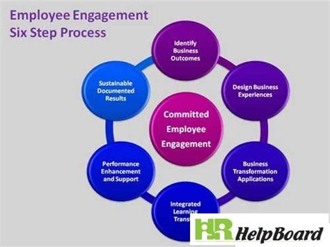 Employee Engagement Process Employee Engagement Training And