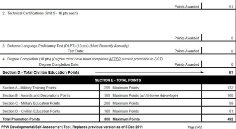 Army Promotion Points Worksheet
